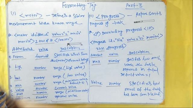 What are METER and PROGRESS HTML5 FormattingTags How to use Meter and Progress HTML Tag HTML Class- смотреть онлайн