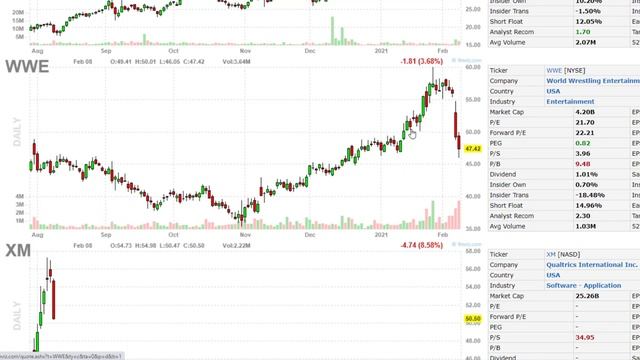 How I choose my stocks for day trading смотреть онлайн