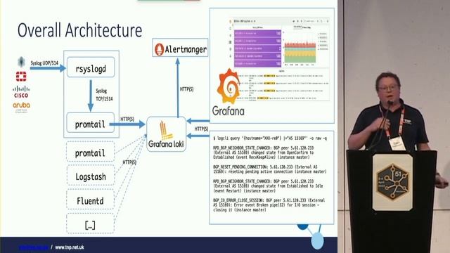 UKNOF51 - Network Log Aggregation with Loki смотреть онлайн