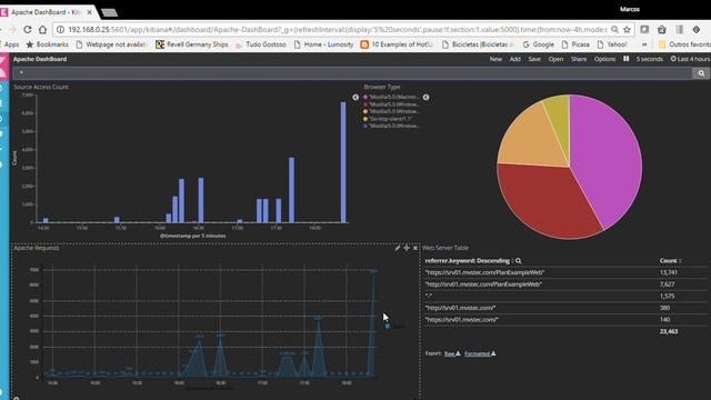 Kibana monitoring Weblogic and Apache смотреть онлайн
