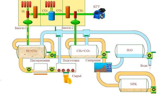 Схема производства биоводорода смотреть онлайн
