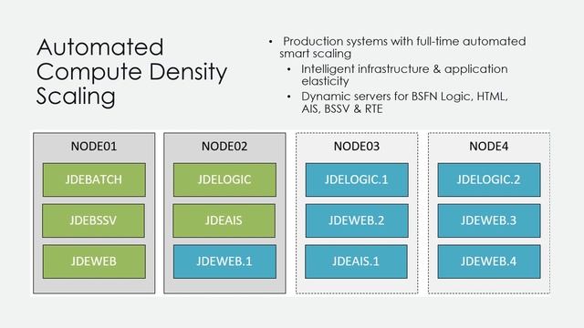 Start, Stop, Patch & Recover Your Applications in an Instant with Containers смотреть онлайн