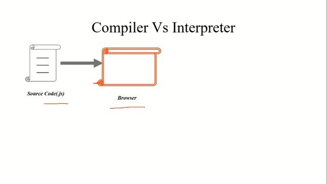 Core JAVA Part 1 - Familiarization with Java смотреть онлайн