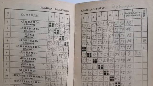 Футбольный Календарь справочник Минск 1956(1кр) смотреть онлайн