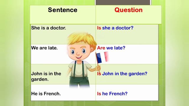 #simple present tense# question formation# type 1# yes/no type questions# смотреть онлайн