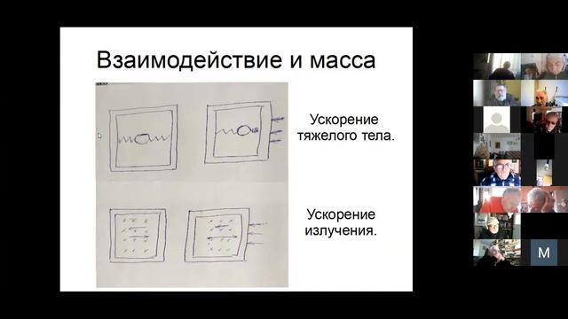 Д.ф.м.н. Э. Аринштейн. Масса и энергия в классической и современной физике. Доклад в ДУХ. 12.04.21 смотреть онлайн