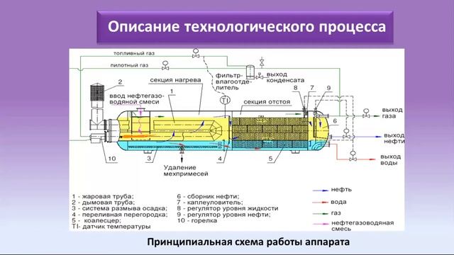 НГВРП