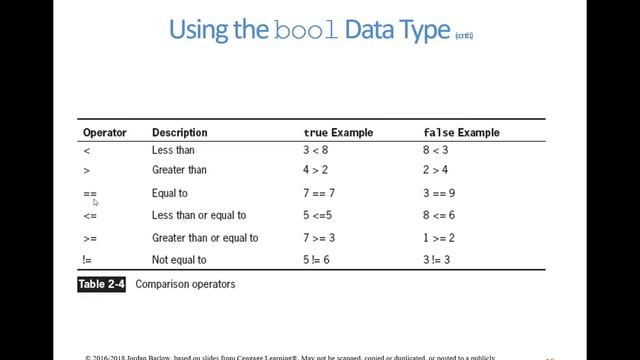 Intro to C#: Chapter 2, Part 3: Boolean data type смотреть онлайн