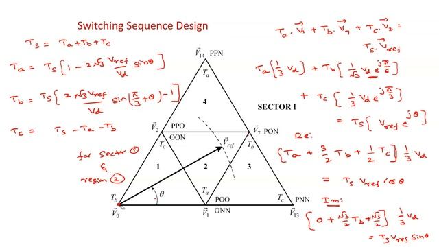 Advanced Power Converters: Space Vector Modulation | Neutral Point Clamped Multilevel Inverter | L1 смотреть онлайн