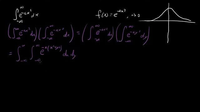 Gaussian Integration (Part 1) смотреть онлайн