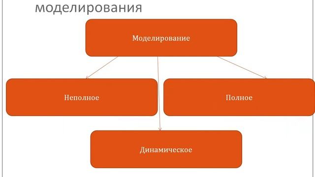 Часть 4. Моделирование экологических систем смотреть онлайн