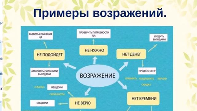 Работа с возражениями.mp4 смотреть онлайн