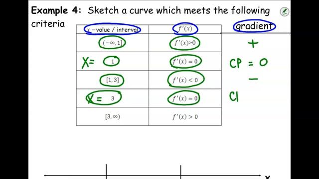 Example 4: Sketch a Curve and Sign Diagram смотреть онлайн