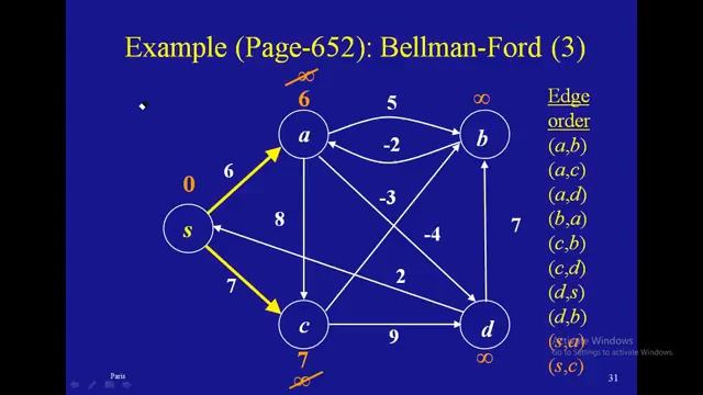 15 Single Source Shortest Paths (Bellman–Ford Algorithm) смотреть онлайн