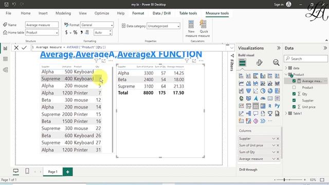 Power BI DAX for Beginners | AVERAGE, AVERAGEA, AVERAGEX | Power BI DAX Functions смотреть онлайн