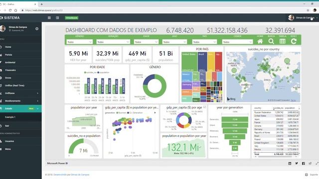 Sistema php para gerenciar dahsboards power bi смотреть онлайн