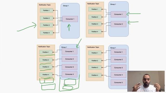 Kafka Consumer Explained. смотреть онлайн