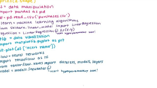 5 Helpful Python Libraries to Use in AI Research! смотреть онлайн