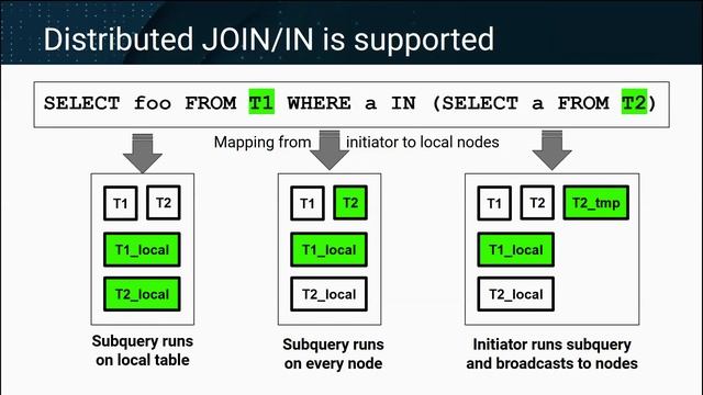 Virtual Time Series Meetup: Introducing ClickHouse: the Fastest Data Warehouse You've Never Heard O смотреть онлайн
