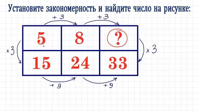 Установите закономерность и найдите число на рисунке смотреть онлайн