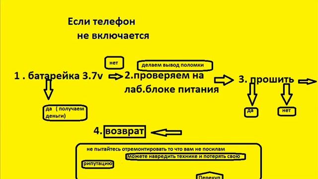 если не включается смартфон , сотовый телефон смотреть онлайн