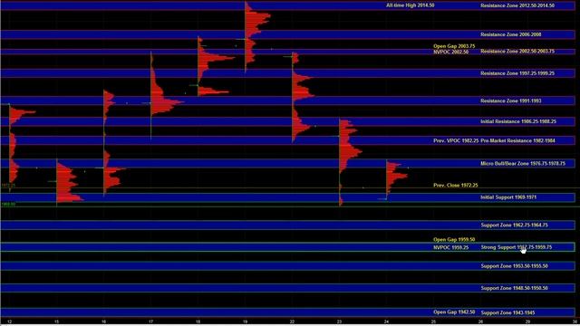 E-mini S&P 500 Futures Key Support / Resistance Levels & Trade Plan for 09/24/2014 смотреть онлайн