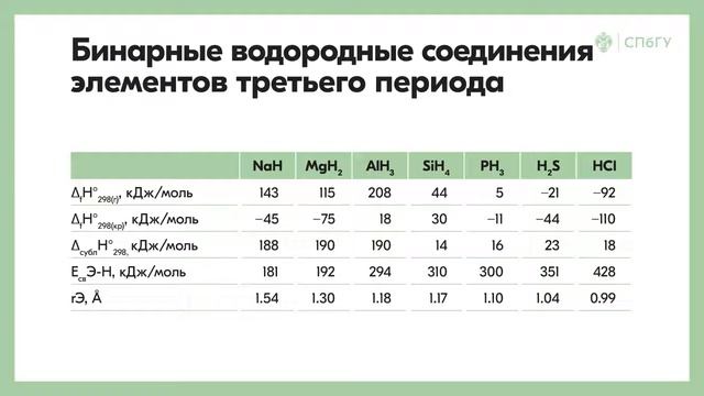 Классификация водородных соединений, гидриды. смотреть онлайн