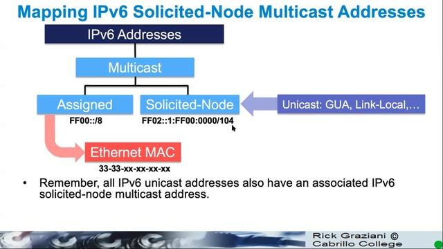 7c Multicast Addresses Mapping to Ethernet смотреть онлайн