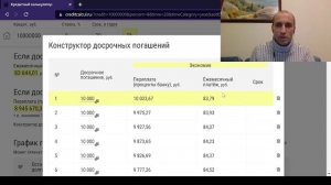 Как досрочно погашать ипотеку: уменьшать платеж или срок