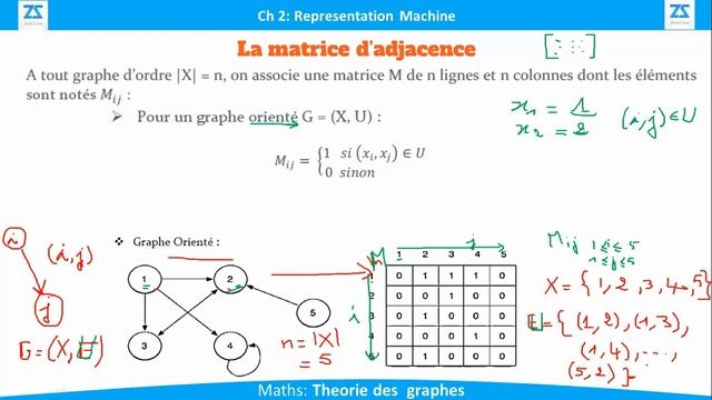 Théorie des graphes avec Java (Partie 5) : La Matrice d'adjacence d'un graphe orienté, Darija смотреть онлайн