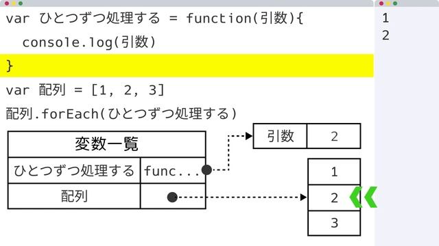 forEachの利用方法 JavaScript(ES5以降)で、配列を操作するときに利用するforEachメソッドの解説 смотреть онлайн