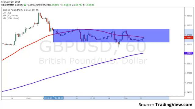 20.02.2014 Анализ новостного фона (Romanov Capital) смотреть онлайн