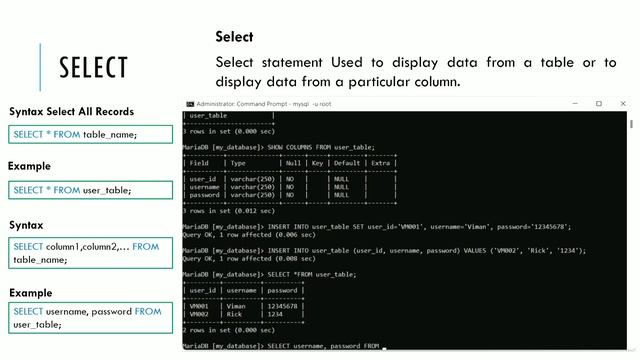Insert, Select, Update, and Delete (Data Manipulation Language) смотреть онлайн