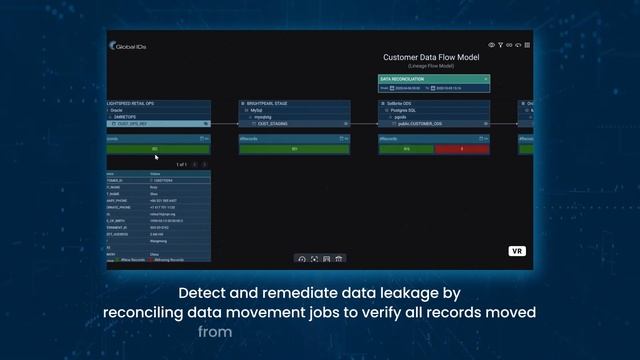 Introducing DataVerse - Quality Governance Across The Data Flow смотреть онлайн