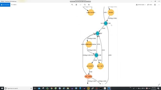 Process mining system - Discover information control net (ICN) model and affiliation network смотреть онлайн