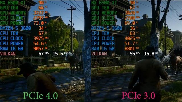 RX 6500 XT - PCIe 4.0 vs 3.0 смотреть онлайн