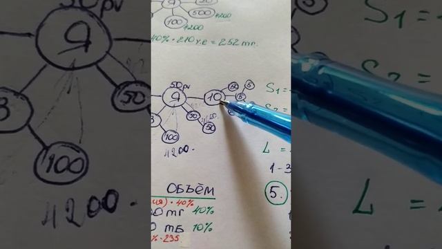 Маркетинг Гринвей в Тенге