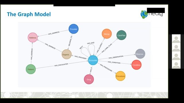 Neo4j User-Defined Procedures - Deep Dive [Neo4j Ninjas Exclusive] смотреть онлайн