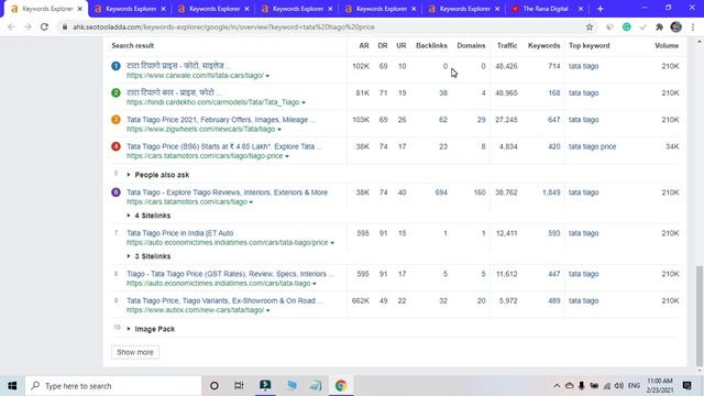 Low Competition & High CPC Keywords For Blogger & Wordpress 2021 [HINDI] смотреть онлайн
