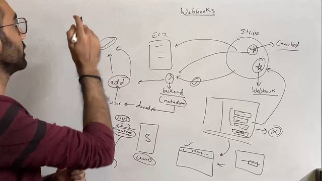 What is a Webhook? Webhooks for Beginners смотреть онлайн