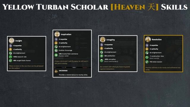 Yellow Turban Character Guide Backgrounds & Skills - Total War: Three Kingdoms смотреть онлайн
