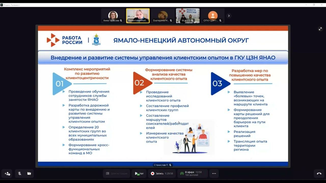 Пример разработки и внедрения решений в СЗН Ямало-Ненецкого автономного округа смотреть онлайн