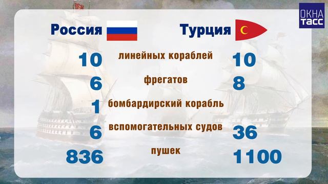 Керченское сражение. 1790 г.