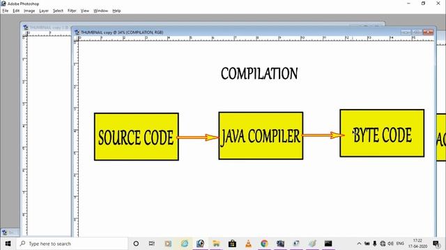 INTRODUCTION TO JVM(JAVA VIRTUAL MACHINE) |UNDERSTANDING OF JAVA VIRTUAL MACHINE | WHAT IS BYTE COD смотреть онлайн