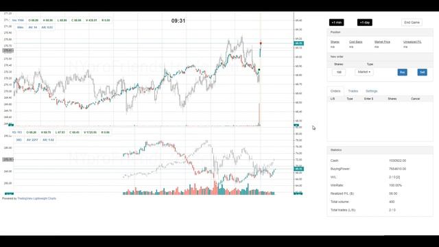 Trading Simulator - самый быстрый способ научиться трейдингу