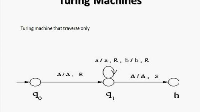 Turing machine in Automata : Part 1 смотреть онлайн