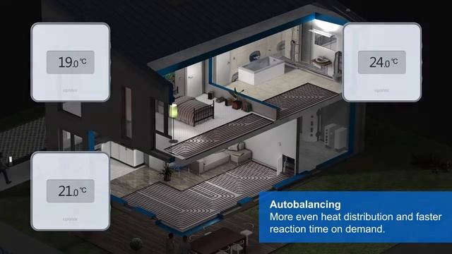 Uponor autobalancing concept in a single family home смотреть онлайн