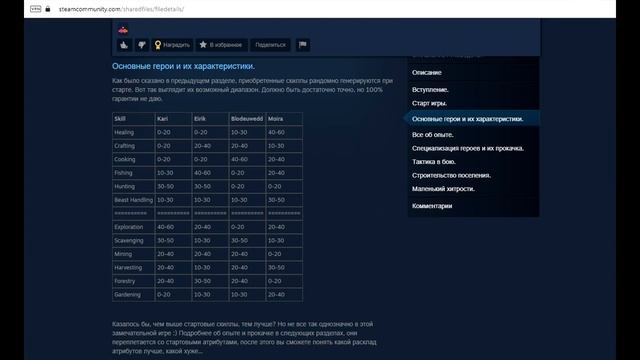 Dead in Vinland Обзор смотреть онлайн