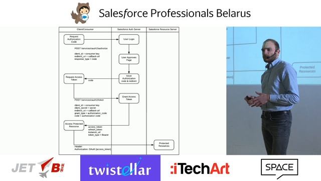 Salesforce Meetup #5 – Digging Deeper into OAuth 2.0 in Salesforce, Дмитрий Черник смотреть онлайн
