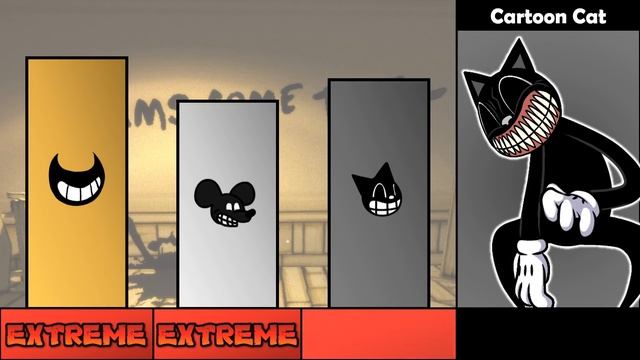 Bendy VS Mickey Mouse VS Cartoon Cat Power Levels [FNF] смотреть онлайн